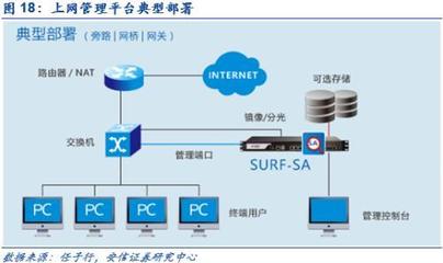 網絡內容審查迎黃金發展期 聚焦VPN服務產品等四大細分領域