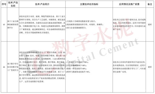工信部發布《建材工業鼓勵推廣應用的技術和產品目錄（2023年本）》 引領行業綠色化智能化升級